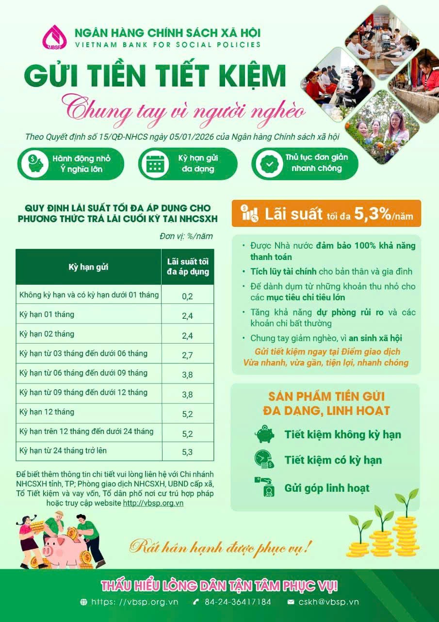 Gửi tiền tiết kiệm - Chung tay vì người nghèo