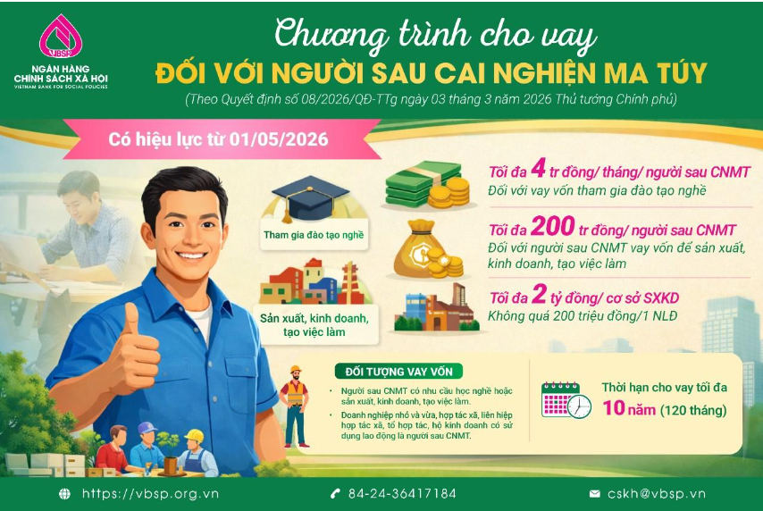 Ngân hàng Chính sách xã hội tỉnh Hưng Yên triển khai chương trình cho vay ưu đãi đối với người sau cai nghiện ma túy